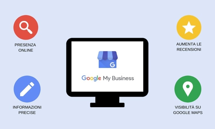 Google My Business: strategia Google My Business: strategia