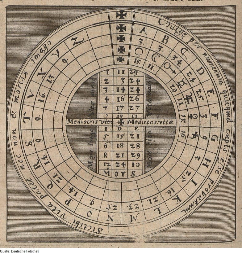 Pythagorean number system, Pythagorean system