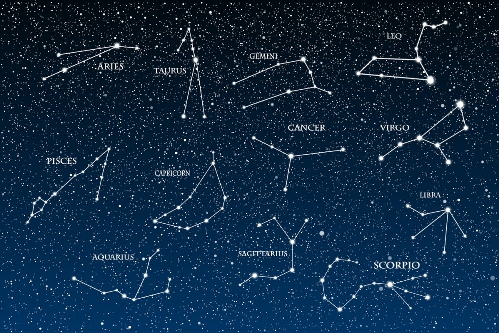 Знаки зодиака по стихиям