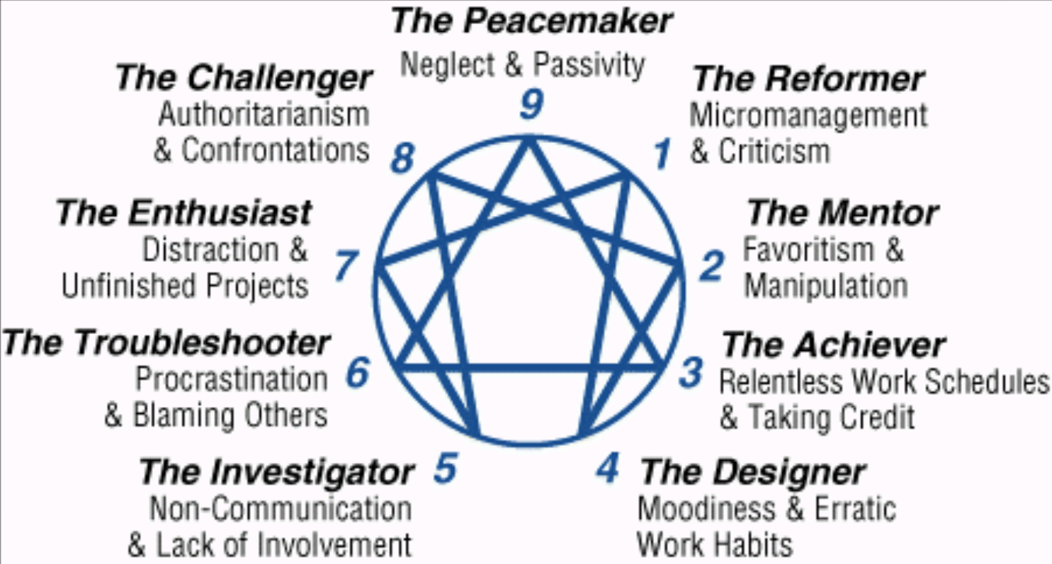 The Complete Guide To The Enneagram Personality Test