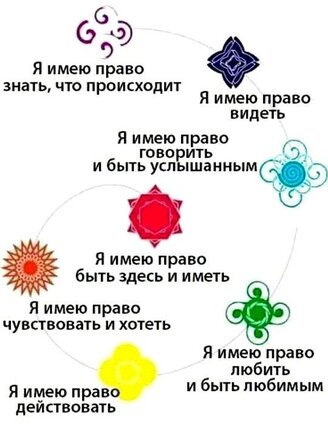 очищение чакр