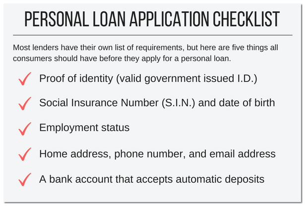 Bad Credit Loans Loans Canada