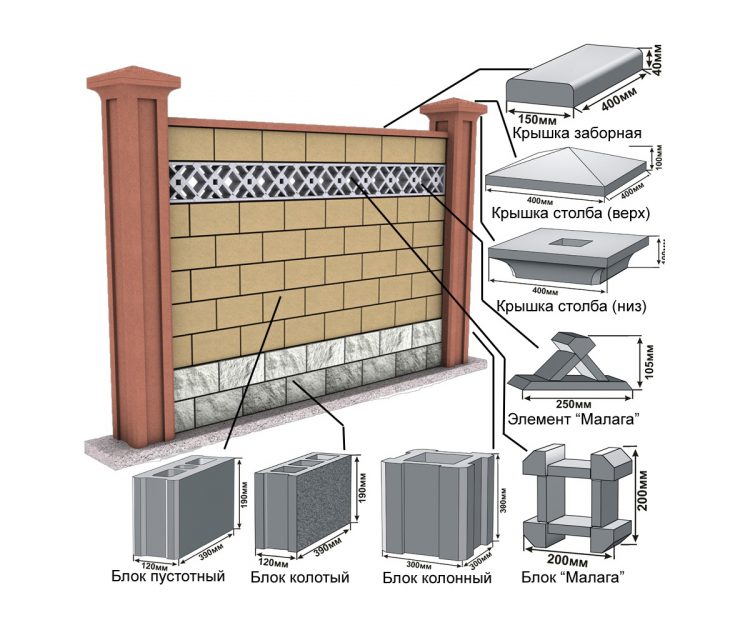 Забор из бетонных блоков
