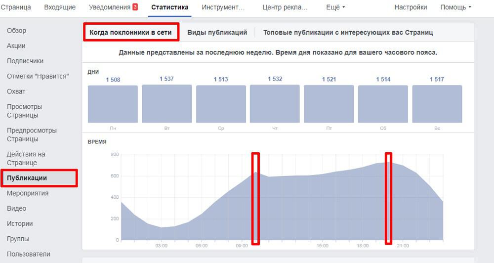 Когда публиковать посты в Фейсбуке