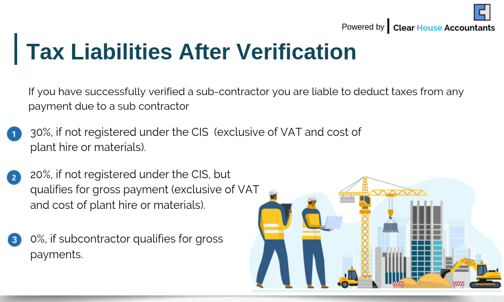 Contractor Accountants