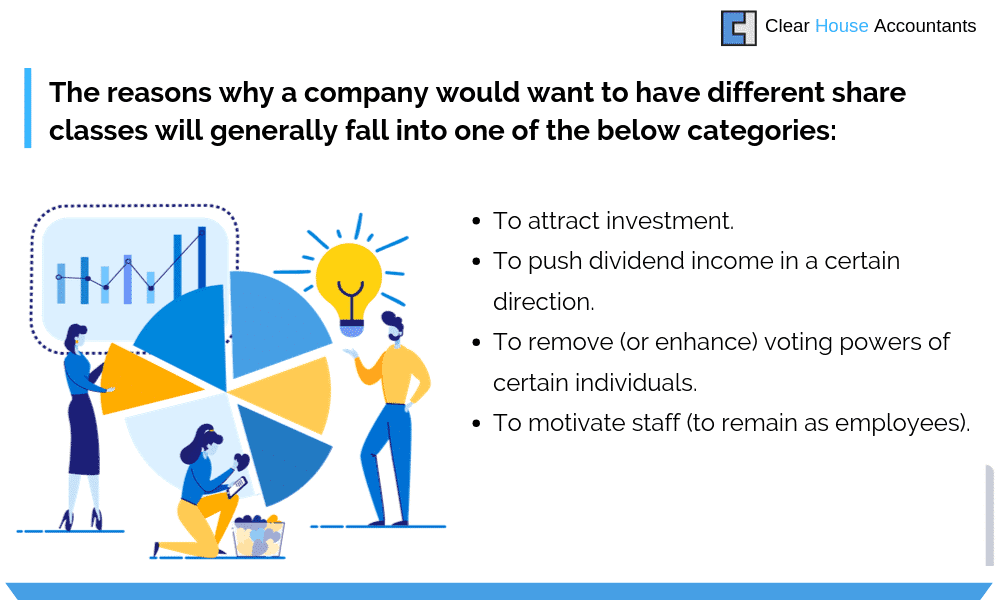 Guide to Shares when Starting a new Limited Company