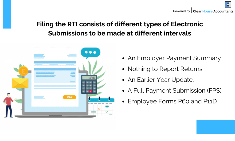 Payroll Services