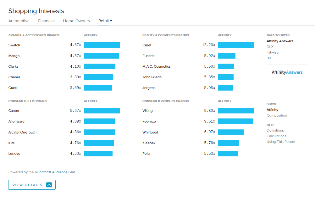 what products do my website visitors buy