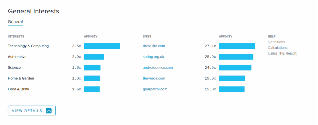 what interests your visitors have