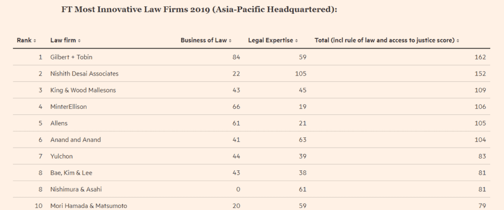 Law Firms Appear to Love China's Belt-and-Road Initiative: "Its a gold rush" 5 Law Firms Appear to Love China's Belt-and-Road Initiative: "Its a gold rush" 5