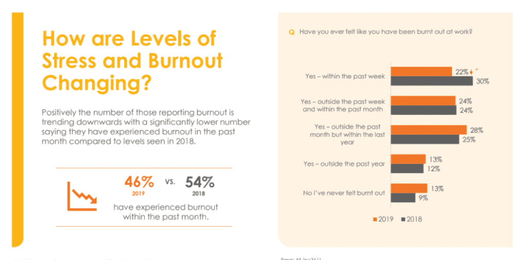 Is Stress and Burnout Among Kiwi Lawyers Reducing - New Survey Will Tell 4 Is Stress and Burnout Among Kiwi Lawyers Reducing - New Survey Will Tell 4