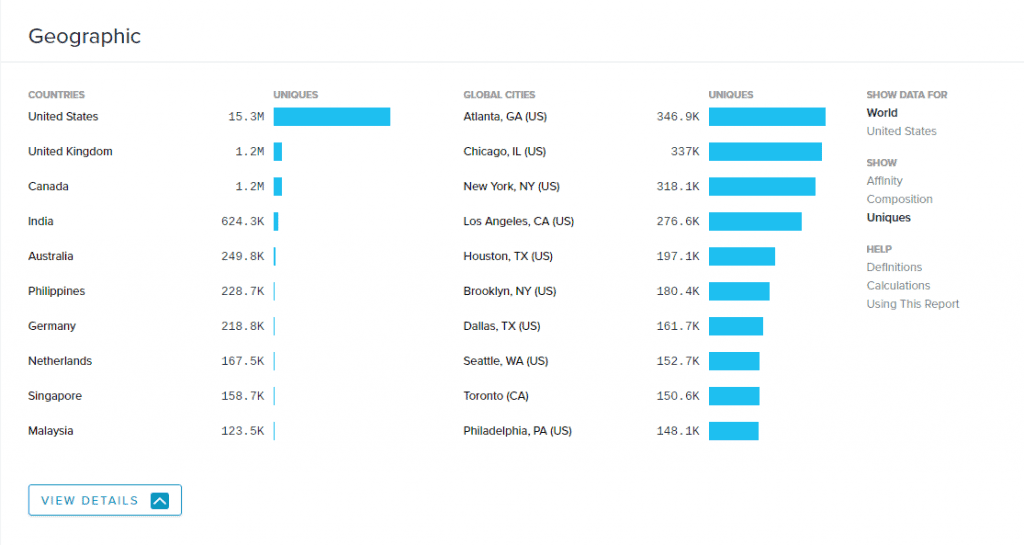 Quantcast geographic
