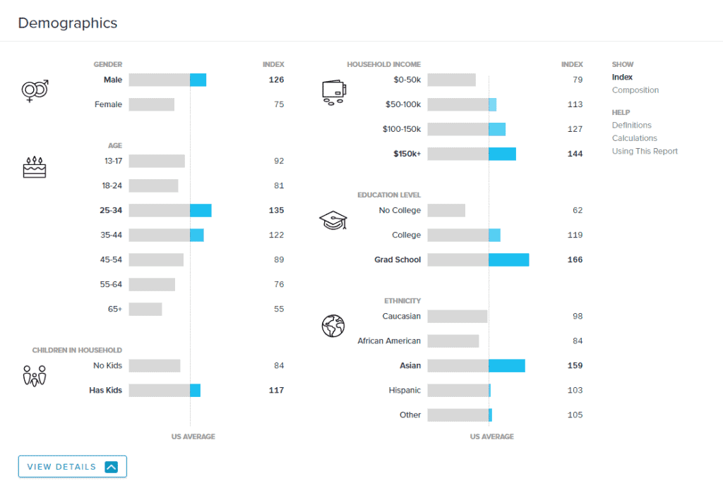 find website demographic