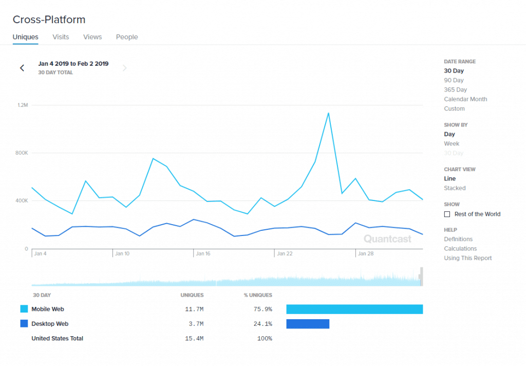 quantcast cross platforms
