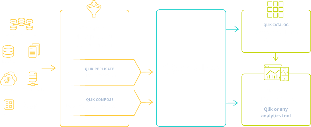 Decision Inc formerly ABM Systems Qlik and Snowflake flow diagram