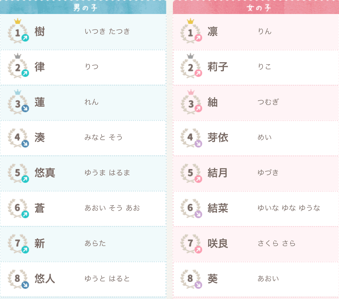 日文名字翻譯 找日文名字必看 百大熱門男女生日文名字amazingtalker 日文名字翻譯 找日文名字必看 百大熱門男女生日文名字amazingtalker
