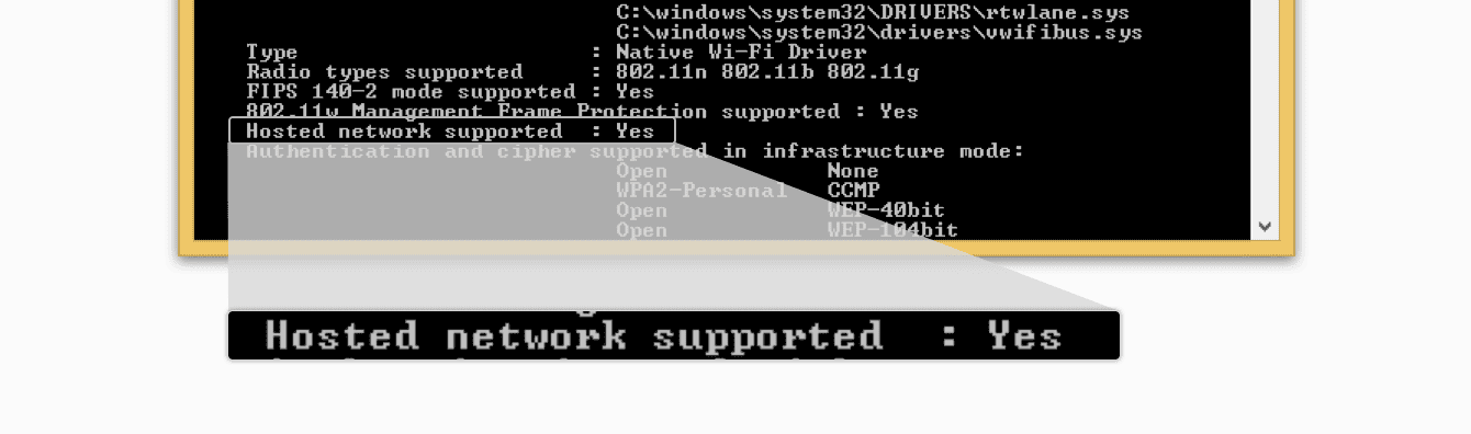 A command prompt that shows "Yes" to "Hosted network supported."