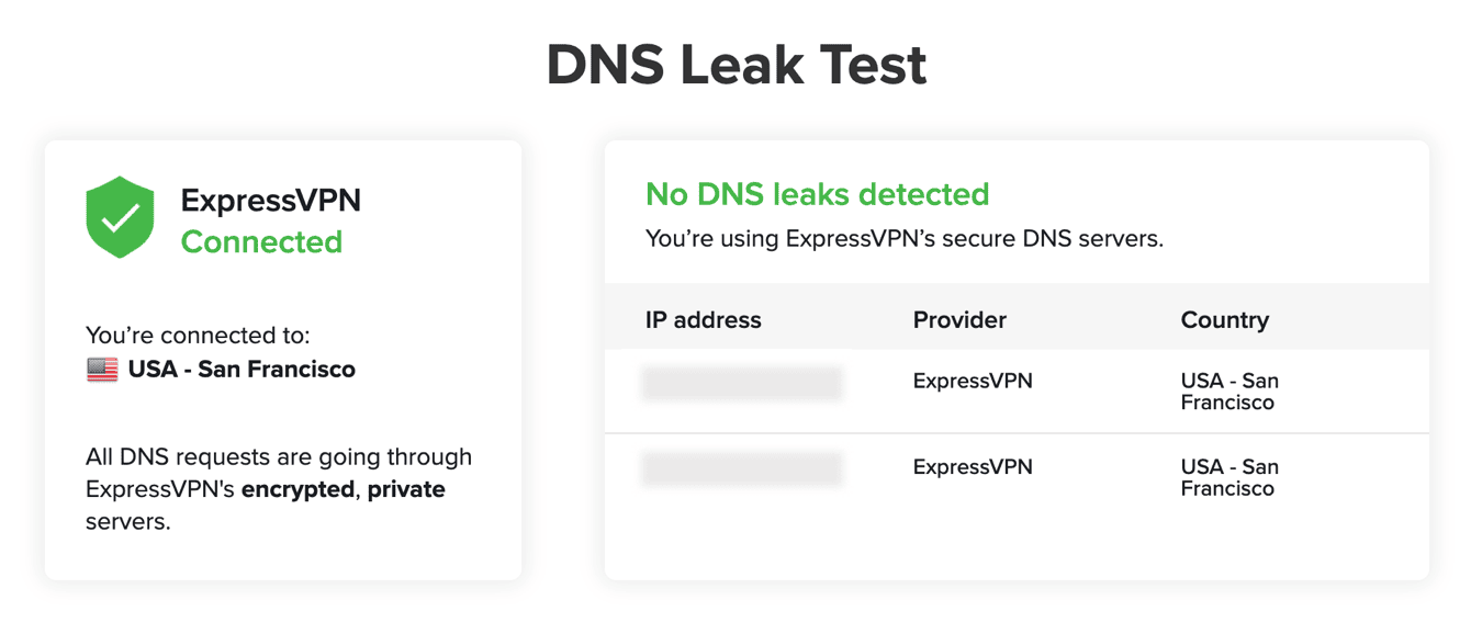 The DNS Leak Test will say “No DNS leaks detected.”