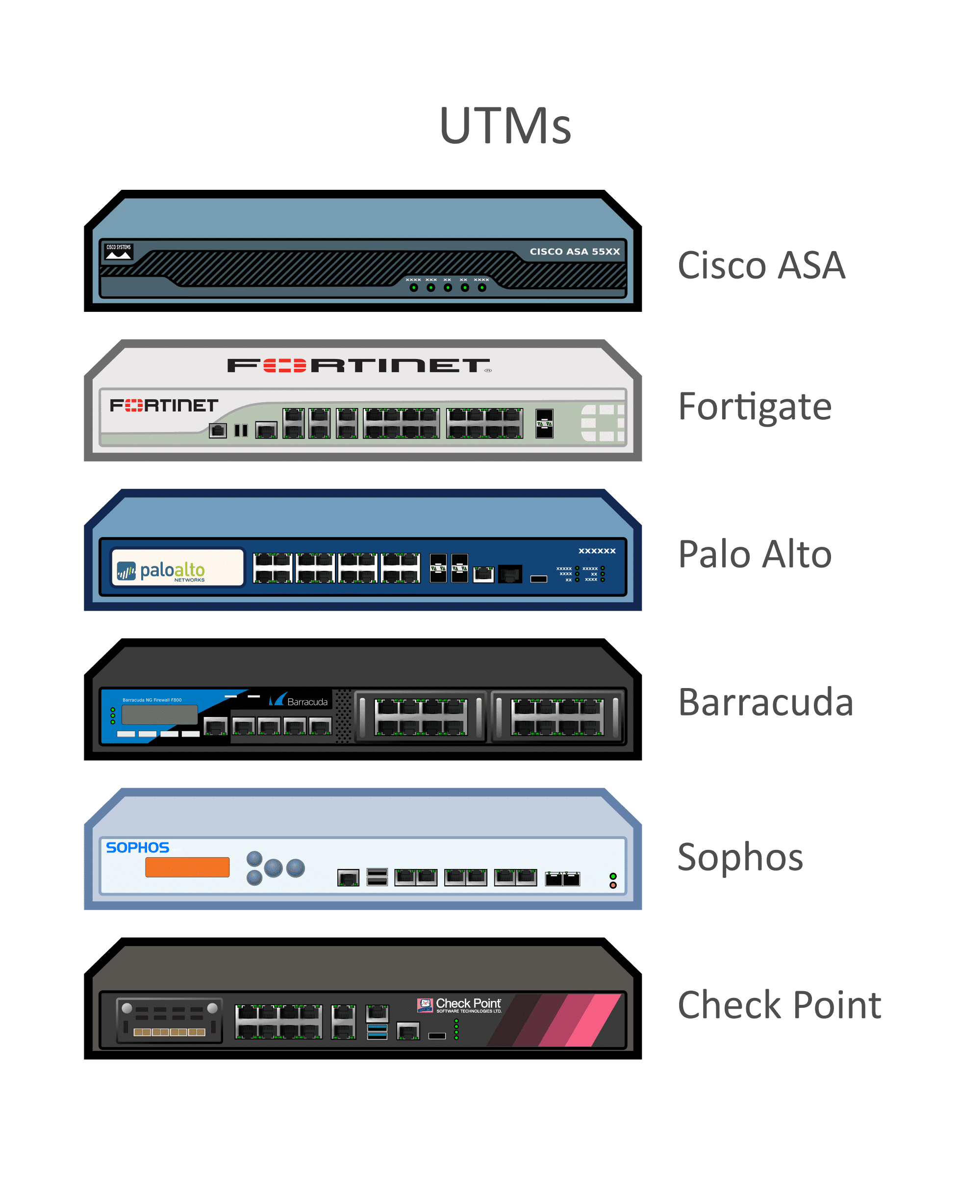 Network Security Firewall Security Company India