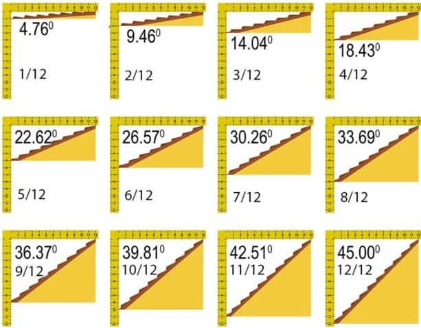 9 Practical Steps About Joining Two Roofs With Different Pitches Aprylann