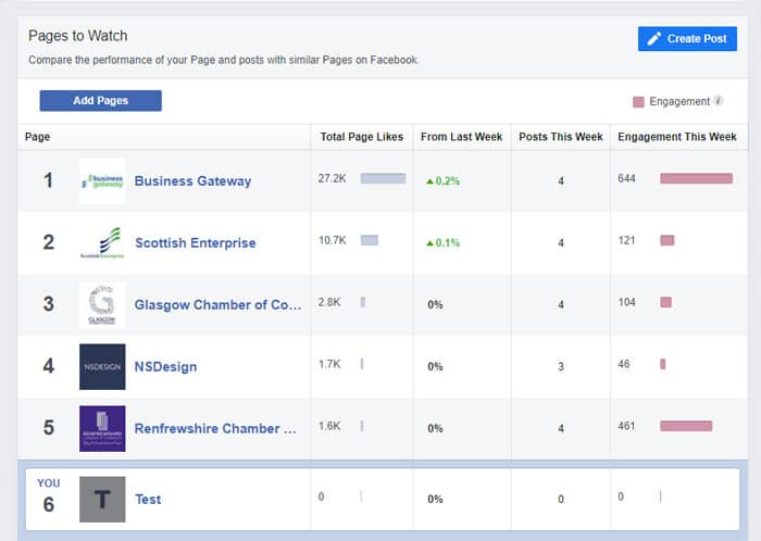 Facebook Pages for beginners - Pages to watch
