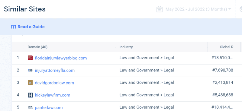 The Only 'Best SEO for Lawyers' Guide You Need For #1 Law Firm Ranking 15 The Only 'Best SEO for Lawyers' Guide You Need For #1 Law Firm Ranking 10