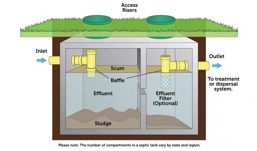 septic-tank-how-it-works