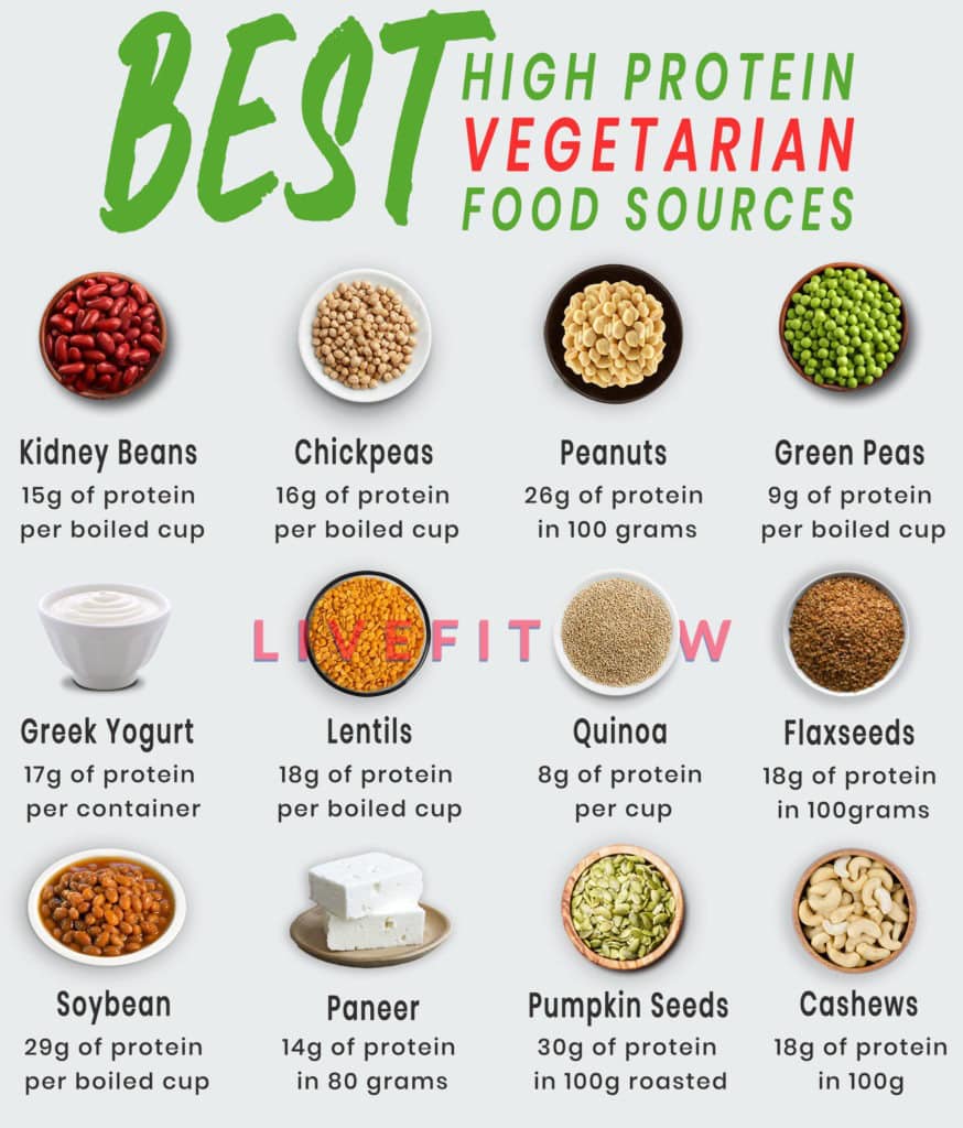 12 Best High Protein Vegetarian Vegan Foods Livefitnow