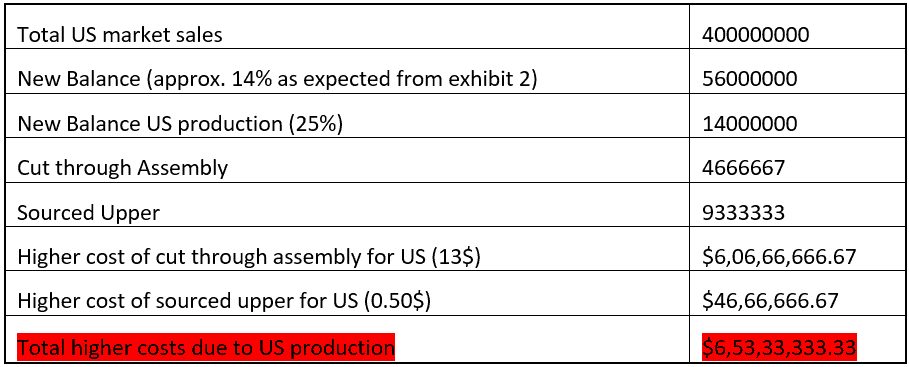 reebok and adidas case study answers