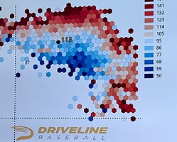 His Blob, Driveline's visualization of the unique characteristics of each pitch, looked to me like Donald Trump's hair when he needs a dye job.
