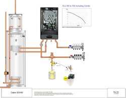Small home cabin system with indirect tank for radiant floor. Solar DHW with backup. 85,000-150,000 BTU boiler.