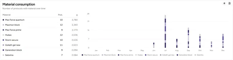 Materials on the dashboard - Desktop
