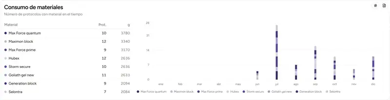 Materiales en el panel - Desktop