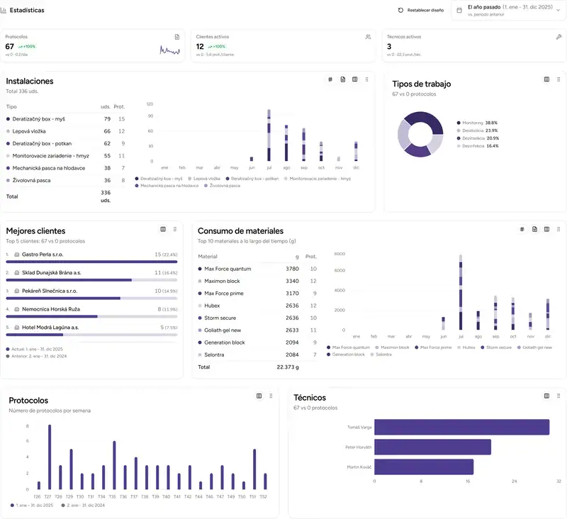 Deratix Estadísticas y gráficos — desktop application screenshot showing the feature in action
