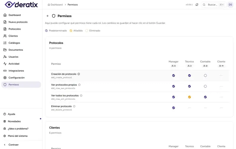 Matriz de permisos con explicación abierta - Desktop