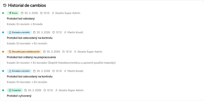 Linea temporal de eventos del protocolo con flujo de trabajo completo - Desktop