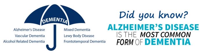 Source: Alzheimer's San Diego