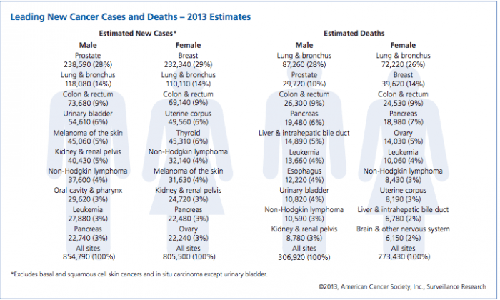 Source: PublicHealth