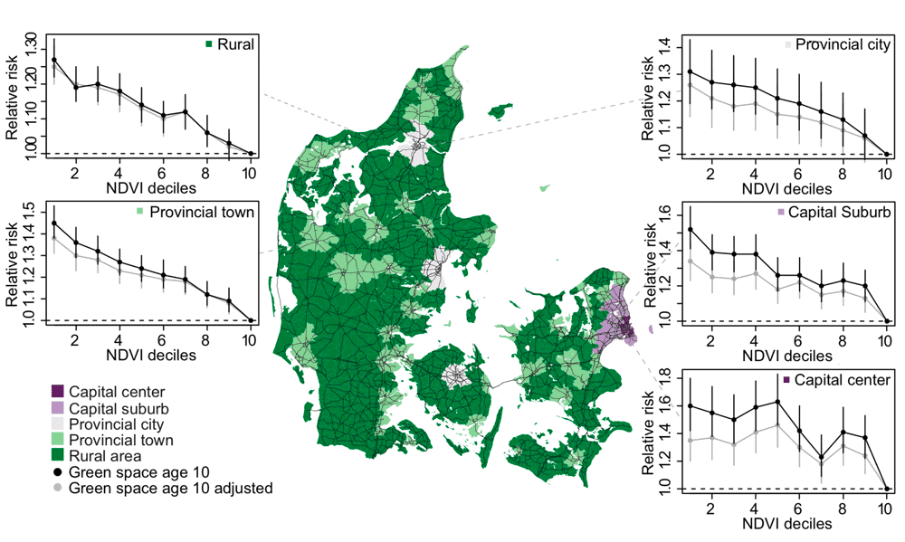 Map and graphs indicating the association between relative risk of developing any psychiatric disorder and childhood green space presence across urbanization levels. Source: Engemann et al., 2019