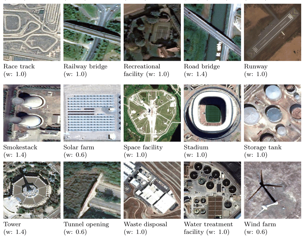 Sample training data for training machine learning algorithms. Source: Minetto, R., Segundo, M. P., & Sarkar, S. (2018). Hydra: an Ensemble of Convolutional Neural Networks for Geospatial Land Classification. arXiv preprint arXiv:1802.03518.