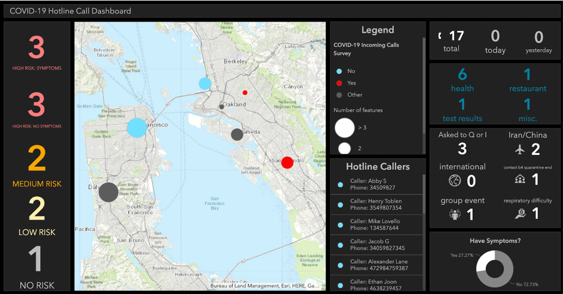 COVID-19 Dashboard Layout. Source: Andres Abeyta