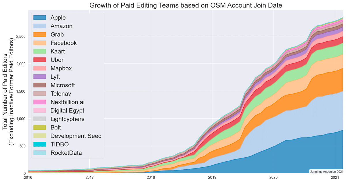 Graph showing number of paid OpenStreetMap editors over time. Graph: Jennings Anderson, used with permission from "A 2021 Update on Paid Editing in OpenStreetMap", March 30, 2021.