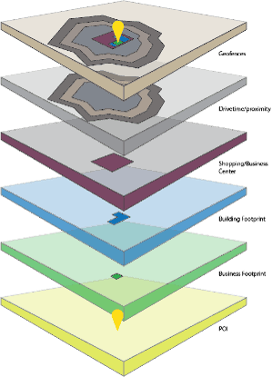 Data layers. Image: Layers of WHERE, Pitney Bowes.