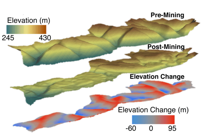 3D surface analysis showing areas with significant elevation change (valley filling in red, ridge cutting in blue) at a single valley fill, Connelly Branch in the Hobet Mine Complex, WV. Source: Ross, et al., 2016.