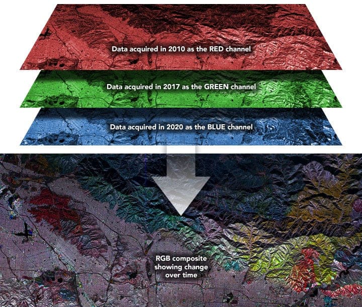 Diagram showing the integration of radar data from UAVSAR flights in 2010, 2017, and 2020 over Angeles National Forest.
