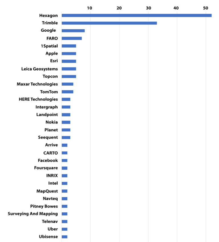 Transactions by geospatial companies, 2001 to September 2020. Click on the chart to see the full list. Chart: GISGeo.org