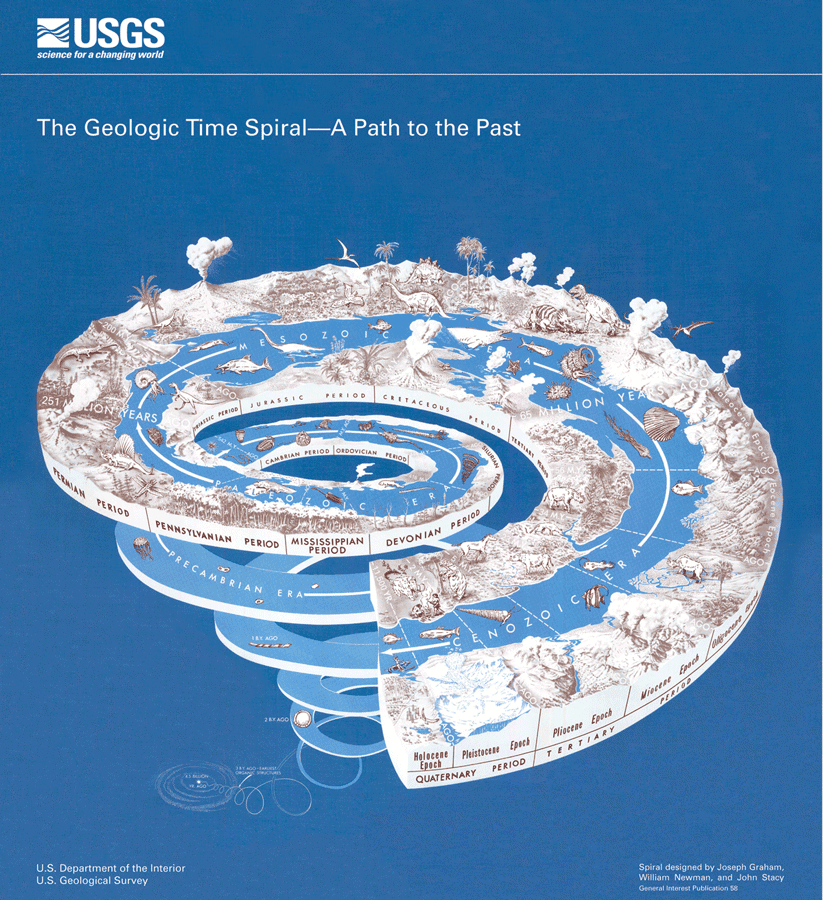 Geologic Time Spiral: A Path to the Past. Design by Joseph Graham, William Neman, and John Stacy, USGS, Department of the Interior, 2008.