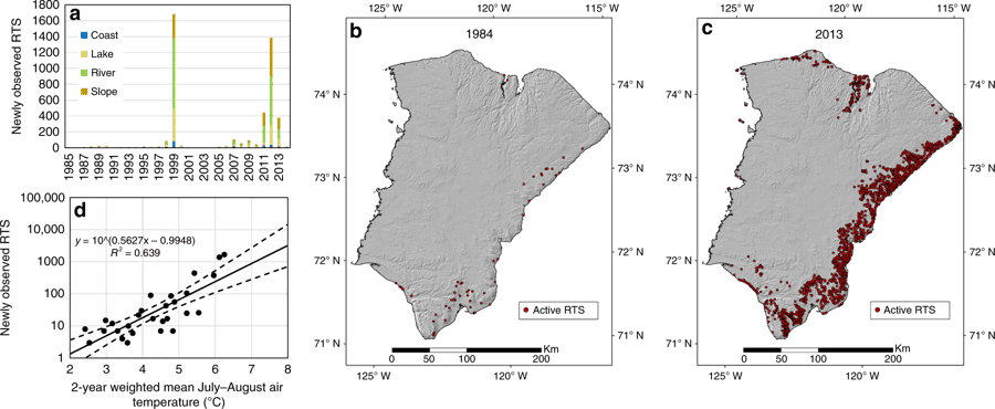 The number of RTS rose during four warm summer seasons (a). The number of RTS in 1984 was 63 (b) and peaked at 4,077 in 2013 (c). Figure: Lewkowicz & Way, 2019.