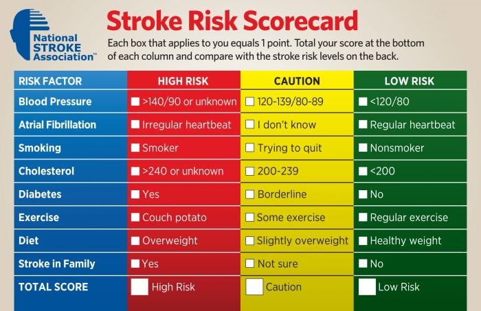 Source: UF Health Shands Comprehensive Stroke Center