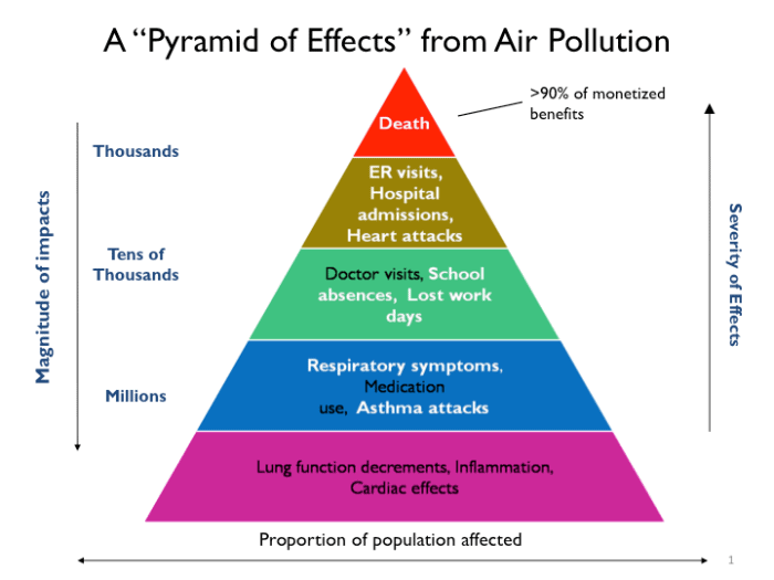 Source: EPA Natural Society